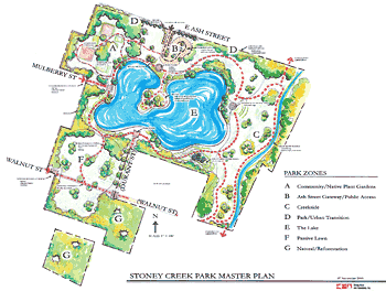 Stoney Creek Park Master Plan